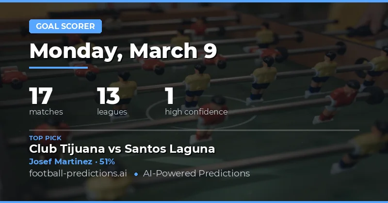 Anytime Goalscorer Predictions 9 Mar 2026
