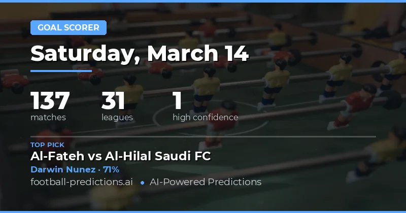 Anytime Goalscorer Predictions 14 Mar 2026