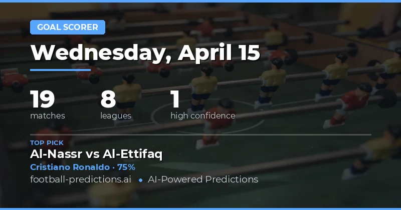 Key Players to Watch on 15 April 2026