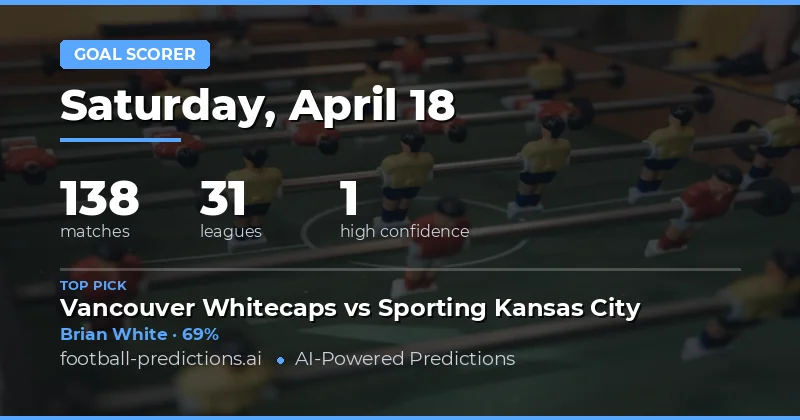 Key Insights for 18 April 2026 Anytime Goalscorer Markets