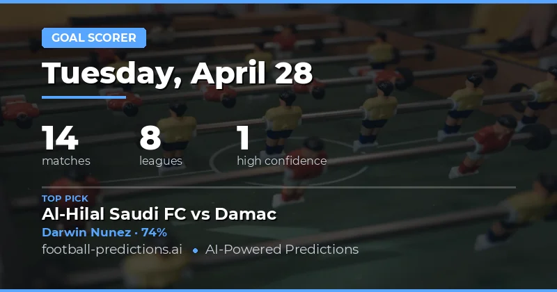 Expert Anytime Goalscorer Analysis for April 28, 2026