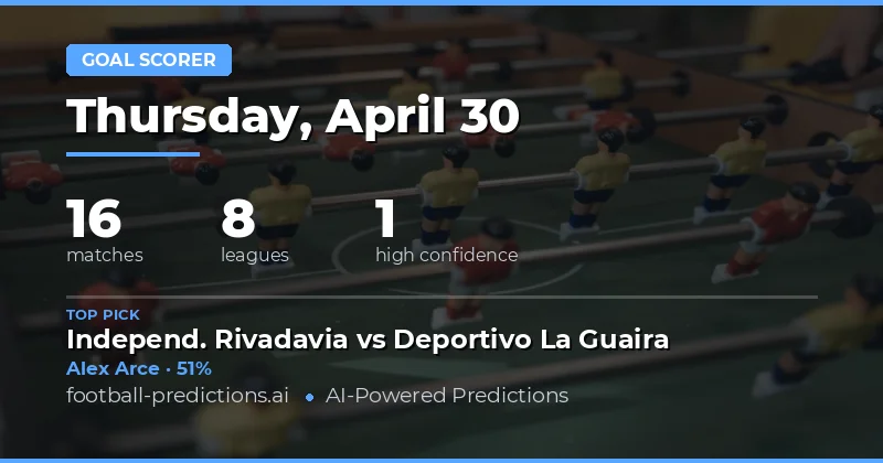 Premier League & La Liga Goalscorer Outlook