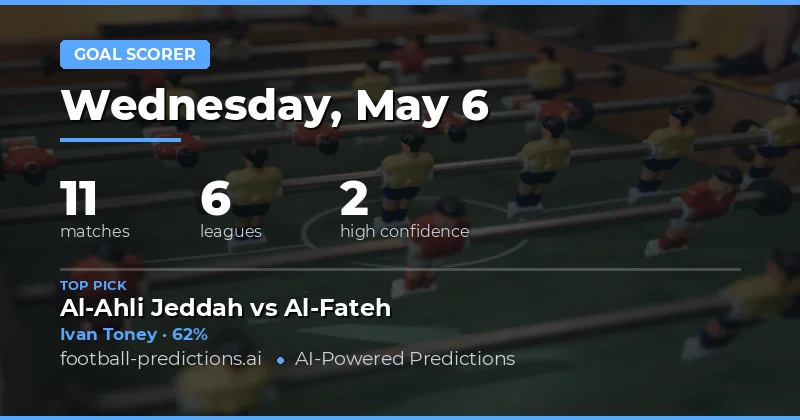 Goalscoring Prospects for 6 May 2026