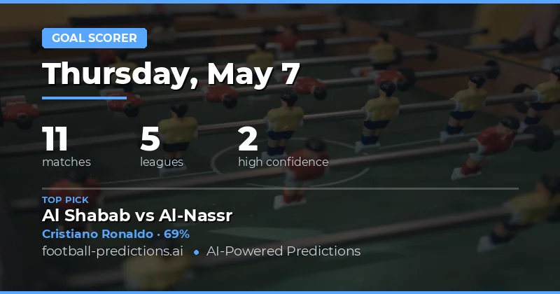 Anytime Goalscorer Predictions for Sunday 7 May 2026