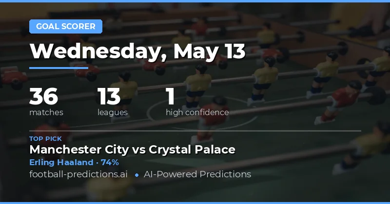 Premier League & Top Flight Goalscorer Preview