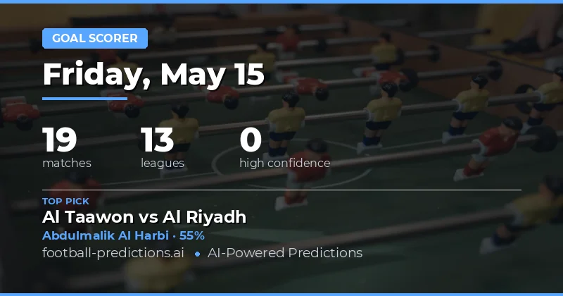 Expert Anytime Goalscorer Insights for 15 May 2026