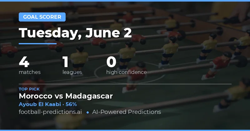 Anytime Goalscorer Market — 2 June 2026
