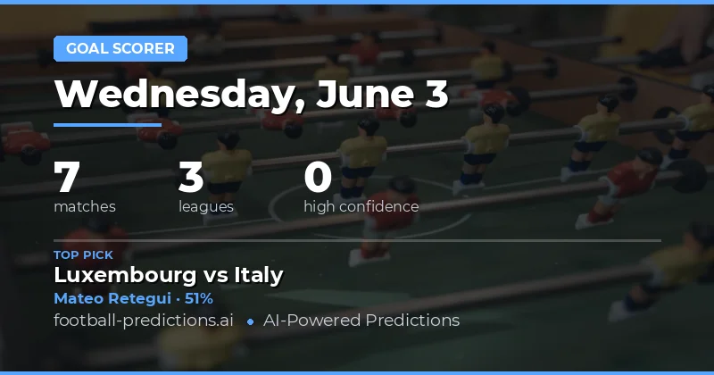 Anytime Goalscorer Betting Analysis for 3 June 2026