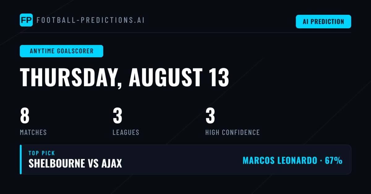 Top Anytime Goalscorer Picks for 13 Aug 2026