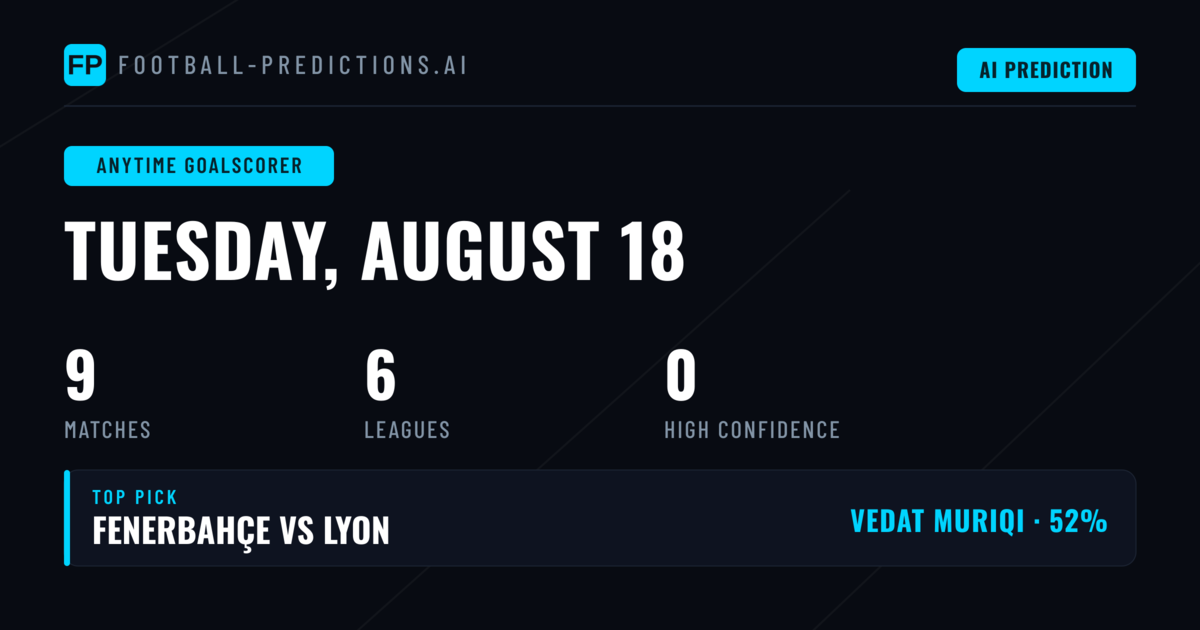 Anytime Goalscorer Betting Preview