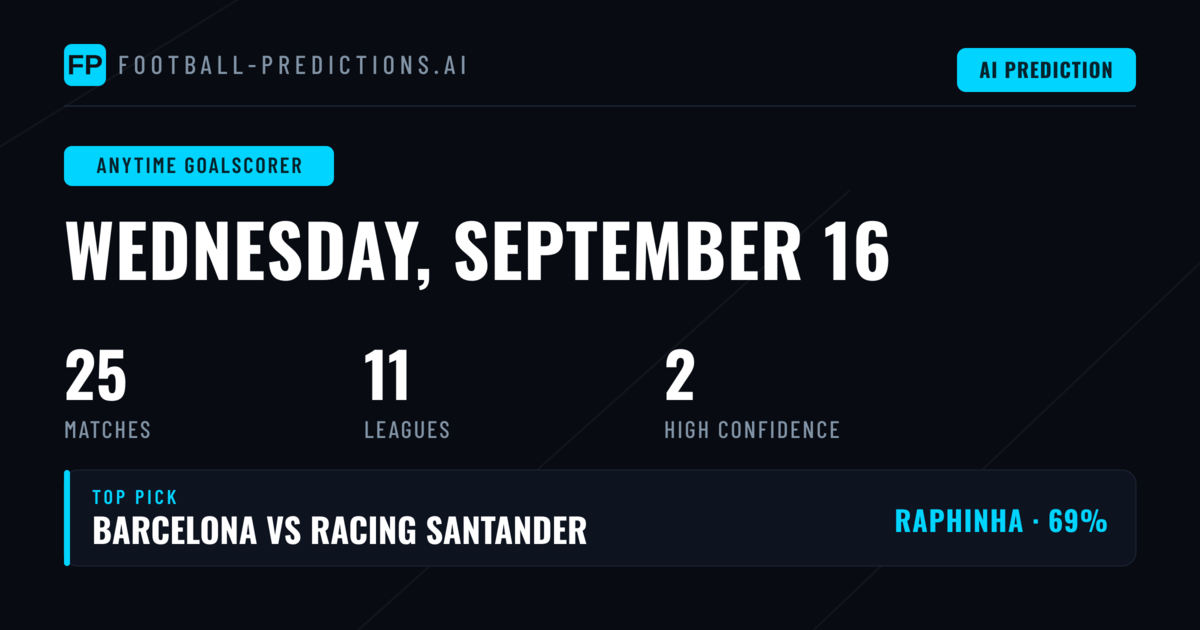 Top Anytime Goalscorer Picks for 16 Sep 2026