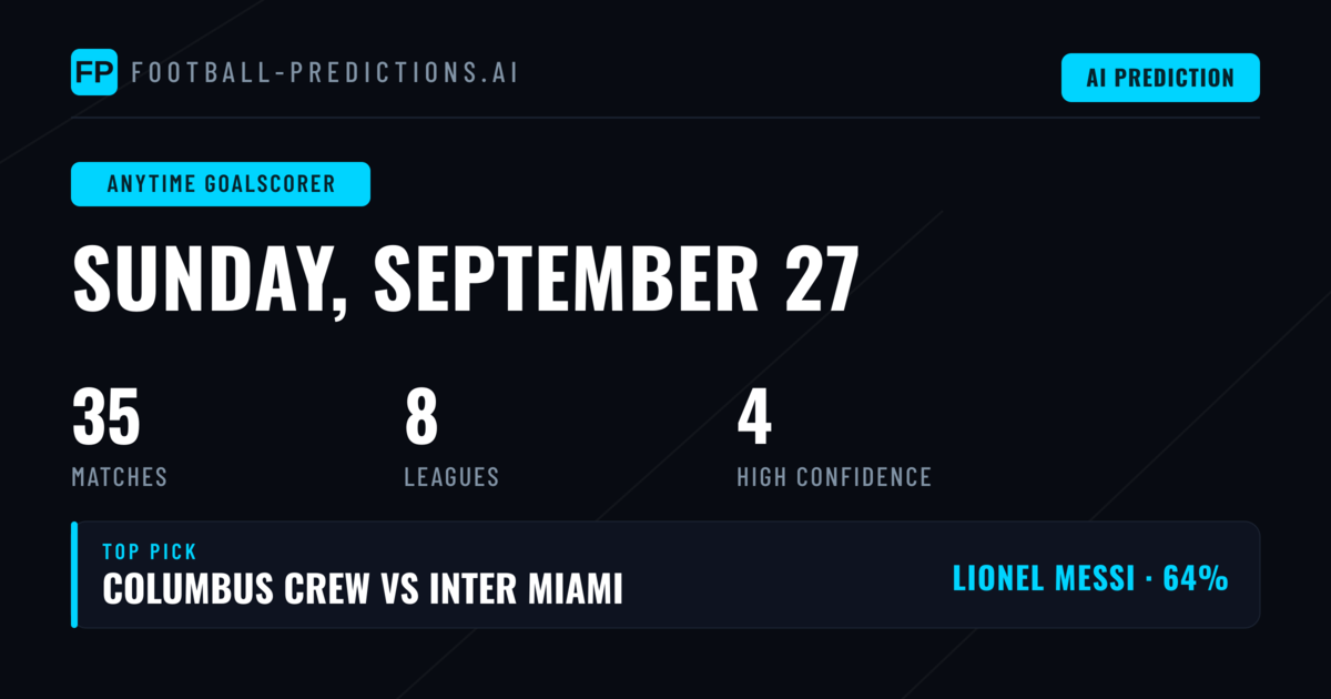 Top Anytime Goalscorer Picks for 27 Sep 2026
