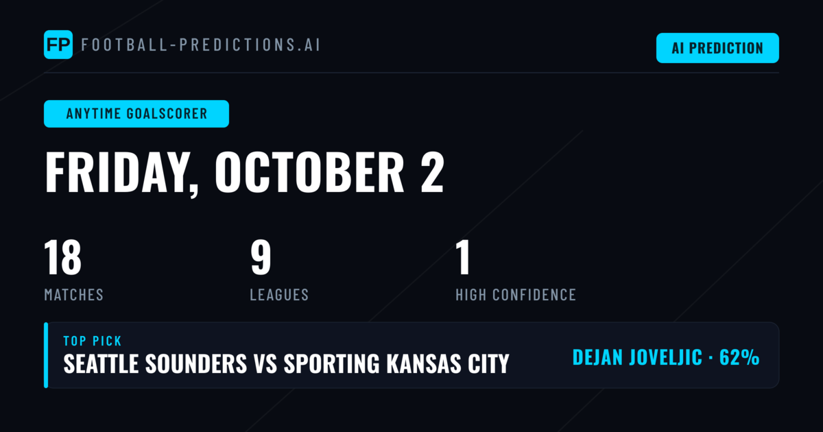 Top Anytime Goalscorer Picks for 2 Oct 2026