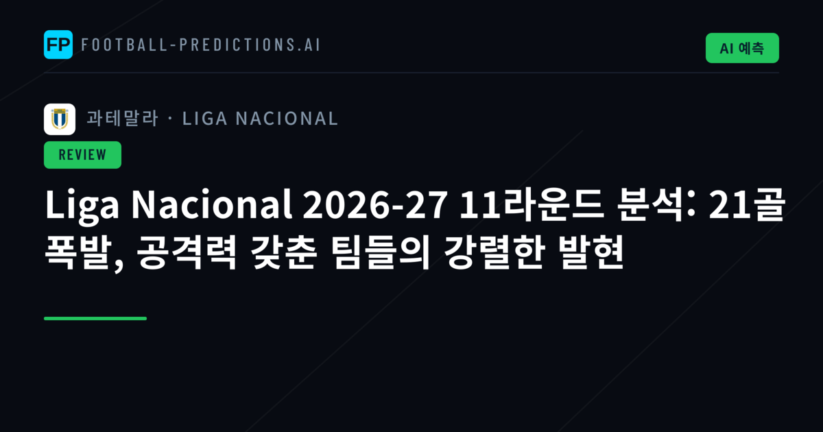 Liga Nacional 2026-27 11라운드 분석: 21골 폭발, 공격력 갖춘 팀들의 강렬한 발현