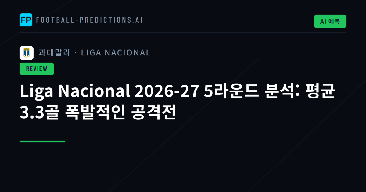 Liga Nacional 2026-27 5라운드 분석: 평균 3.3골 폭발적인 공격전