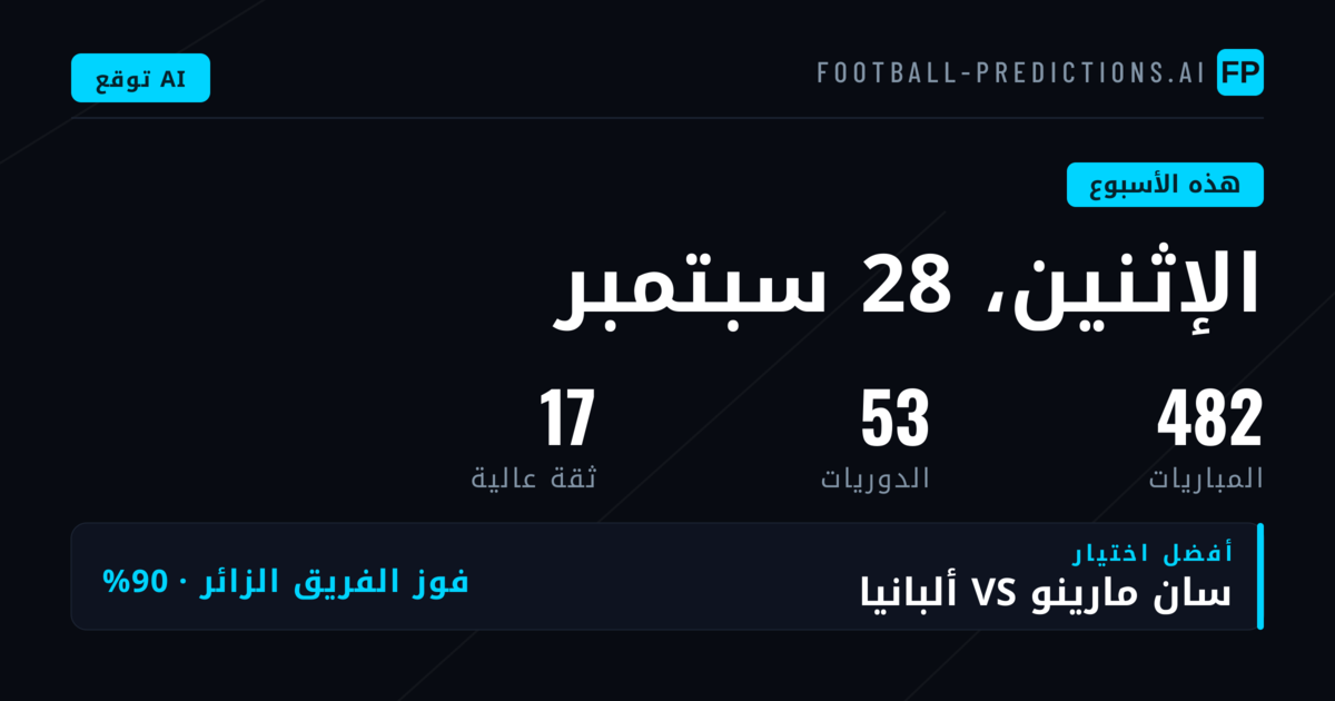 خريطة المنافسات والنظرة العامة على الأسواق