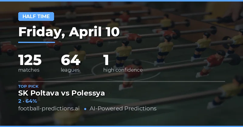 Key Trends and Insights for 10 April 2026