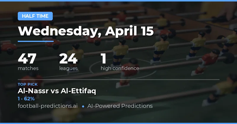 Key Trends and Insights for 15 April 2026