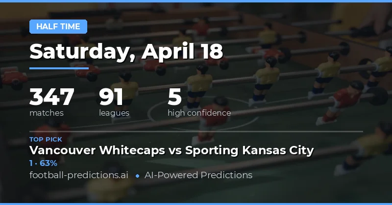 Key Insights from 347 Fixtures on 18 April 2026