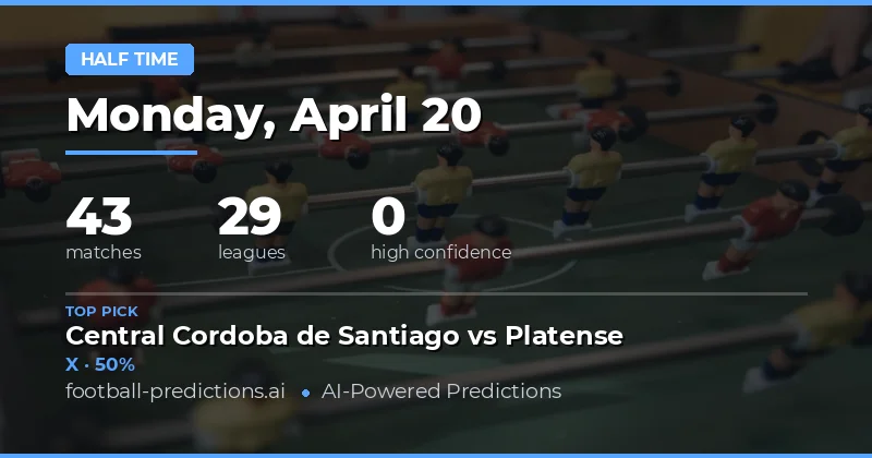 Predictive Outlook for April 20