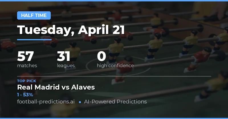 Key Insights from 57 Matches on 21 April 2026