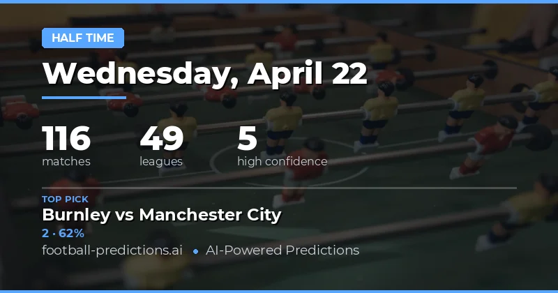 Key Insights from 116 Matches on 22 April 2026