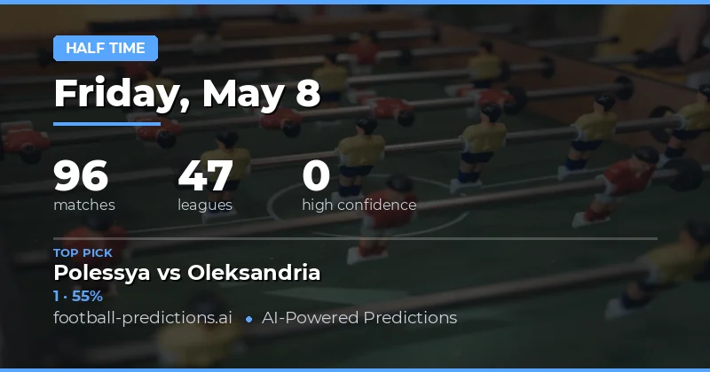 Navigating the Early Momentum in Today's Soccer Fixtures