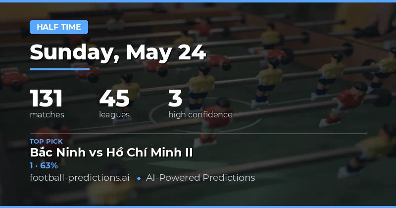 Analyzing 131 Matches for Halftime Success