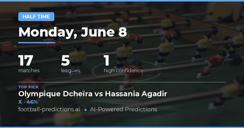 Half Time Result Betting Analysis for 8 June 2026
