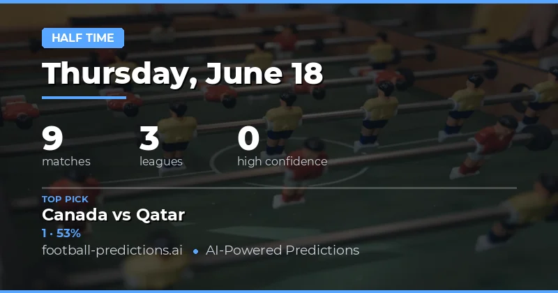 Half Time Result Betting Analysis