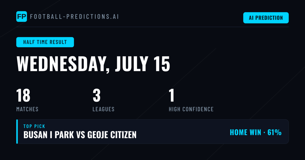 Top Half Time Result Picks for 15 Jul 2026