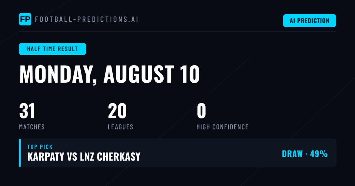 Predicting First Half Outcomes Across Today's Fixtures
