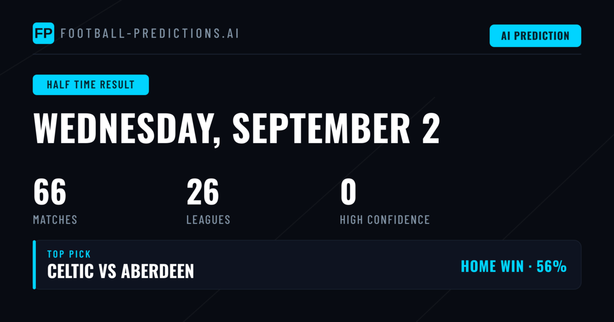 Half Time Result Betting: An Analytical Foundation