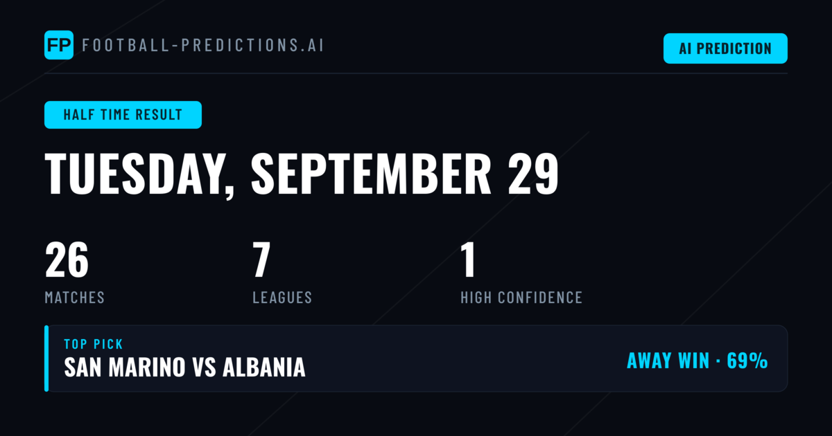 Top Half Time Result Picks for 29 Sep 2026