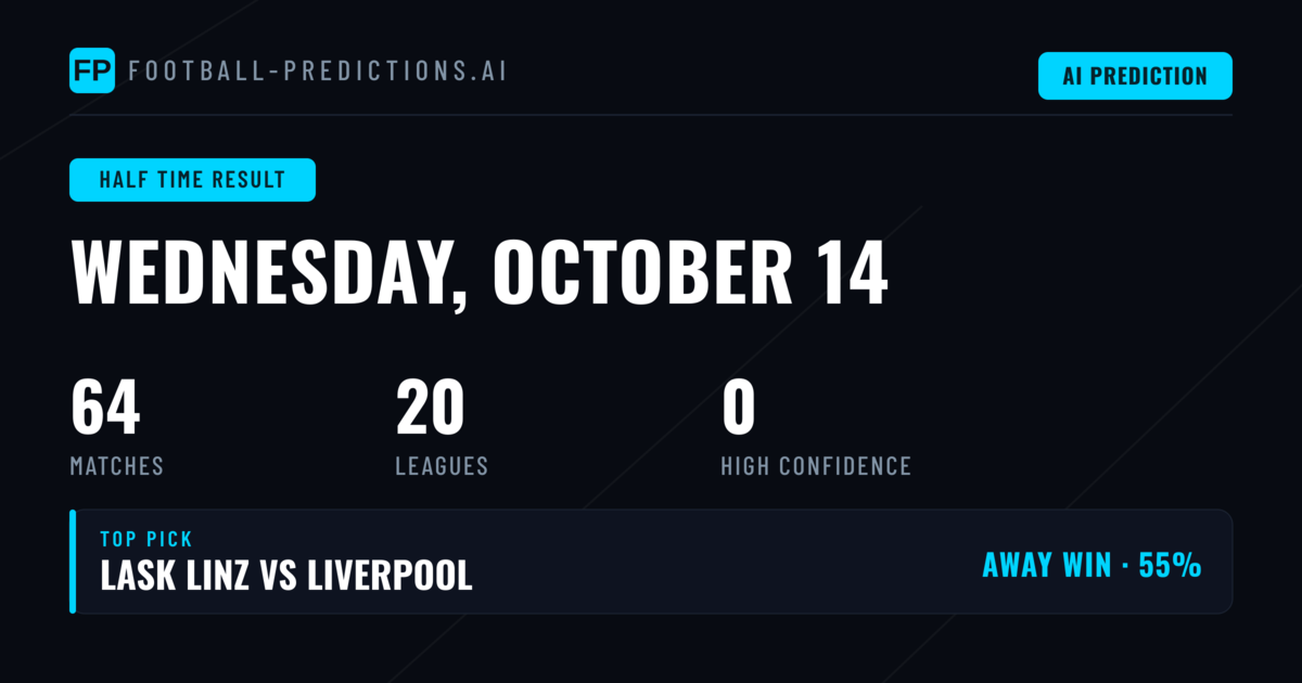 Half Time Result Betting Analysis