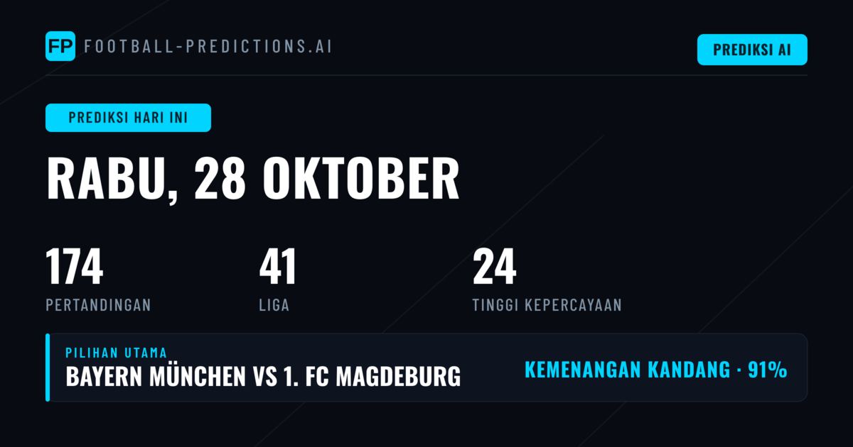 175 Pertandingan Aktif dengan 24 Pilihan Keyakinan Tinggi