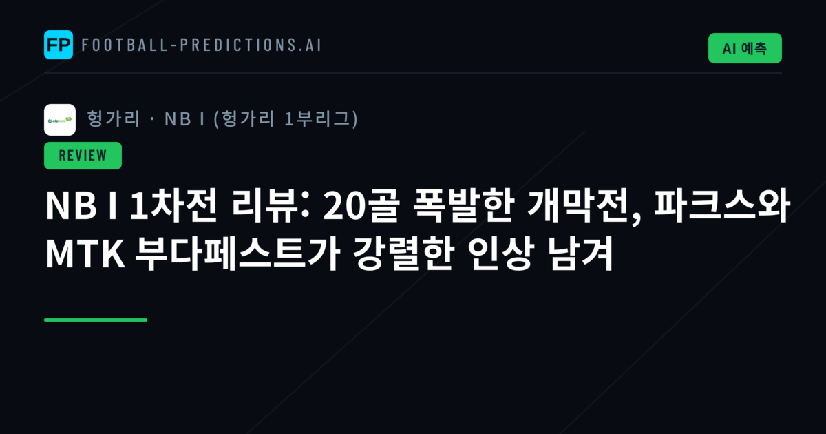 NB I 1차전 리뷰: 20골 폭발한 개막전, 파크스와 MTK 부다페스트가 강렬한 인상 남겨