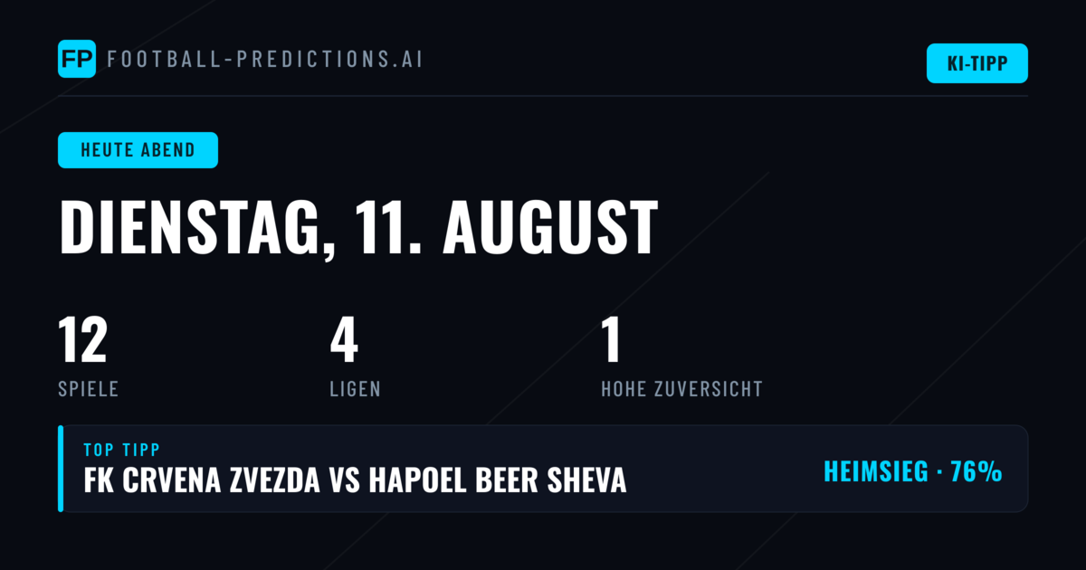 Heimstärke und BTTS als Leitmotive