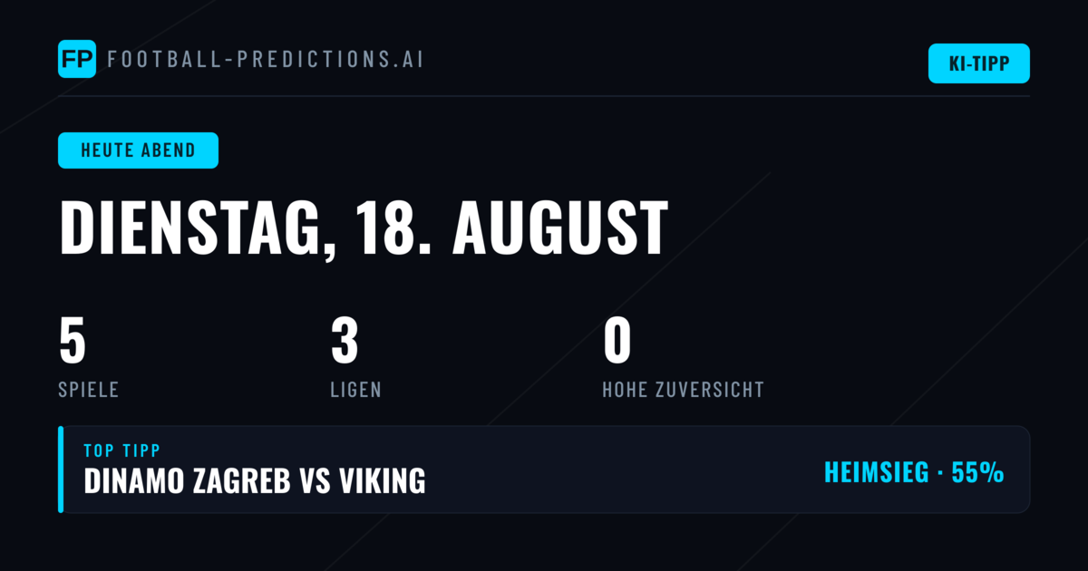 Champions League dominiert den Dienstag