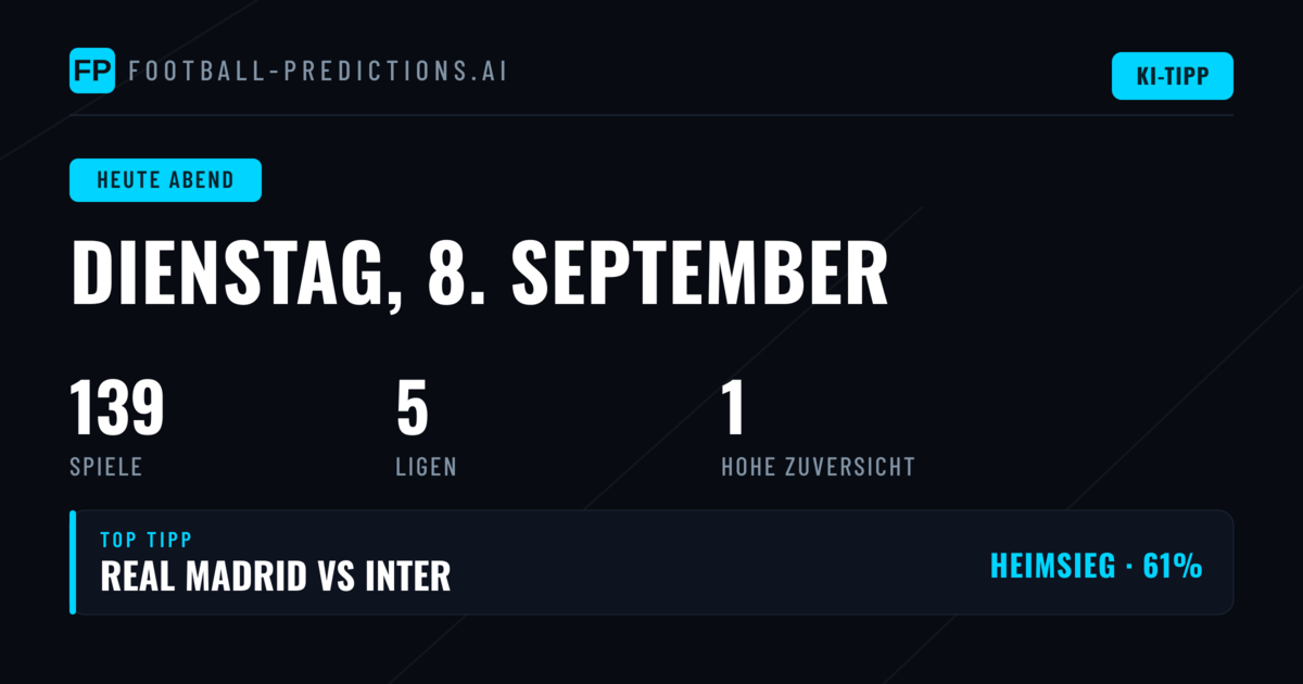 Champions League Quote n analyze: Warum Heimvorteil weiter sinkt
