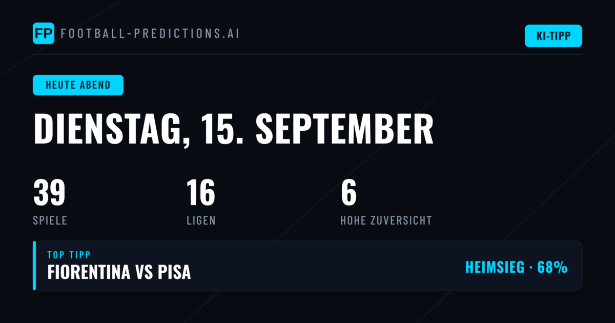 Wettquoten-Sicherheit und Marktanalyse für Dienstag, 15. September 2026