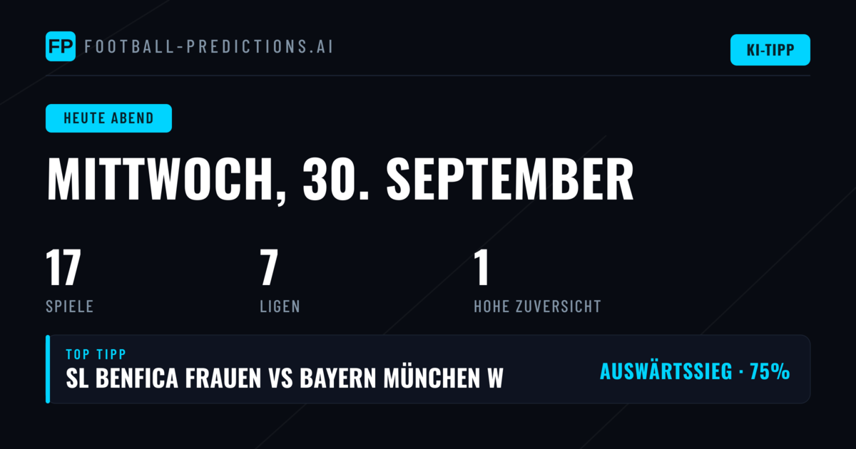 Statistik trifft auf Wettquoten: So lesen Sie die Zahlen