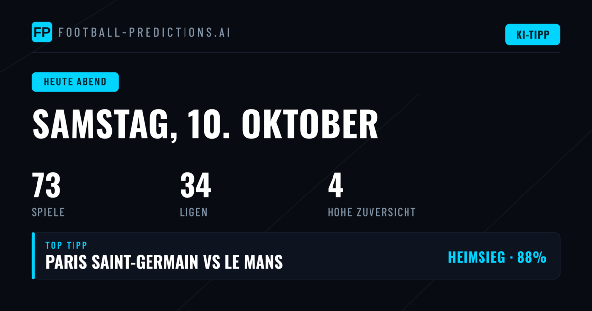 Heutige Wettanalyse: Samstag, 10. Oktober 2026