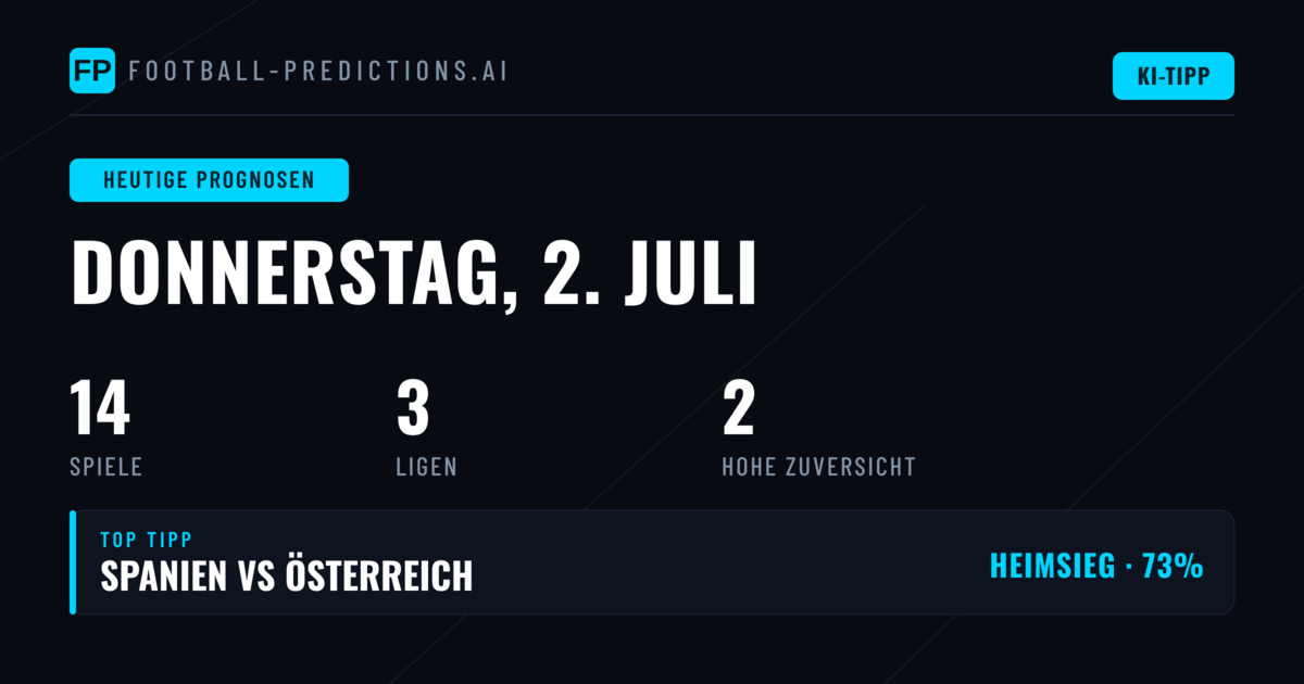 Die fußballerische Weltbühne am 02. Juli 2026