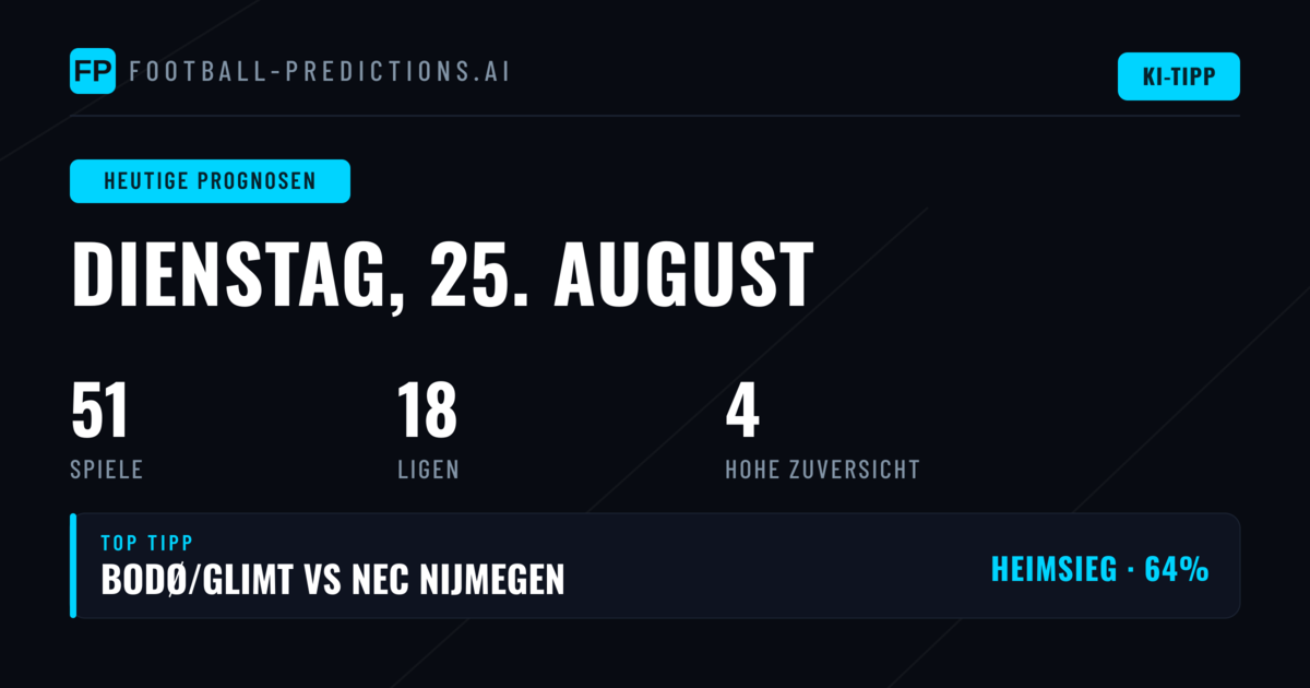 Champions League als zentrale Bühne des Dienstags