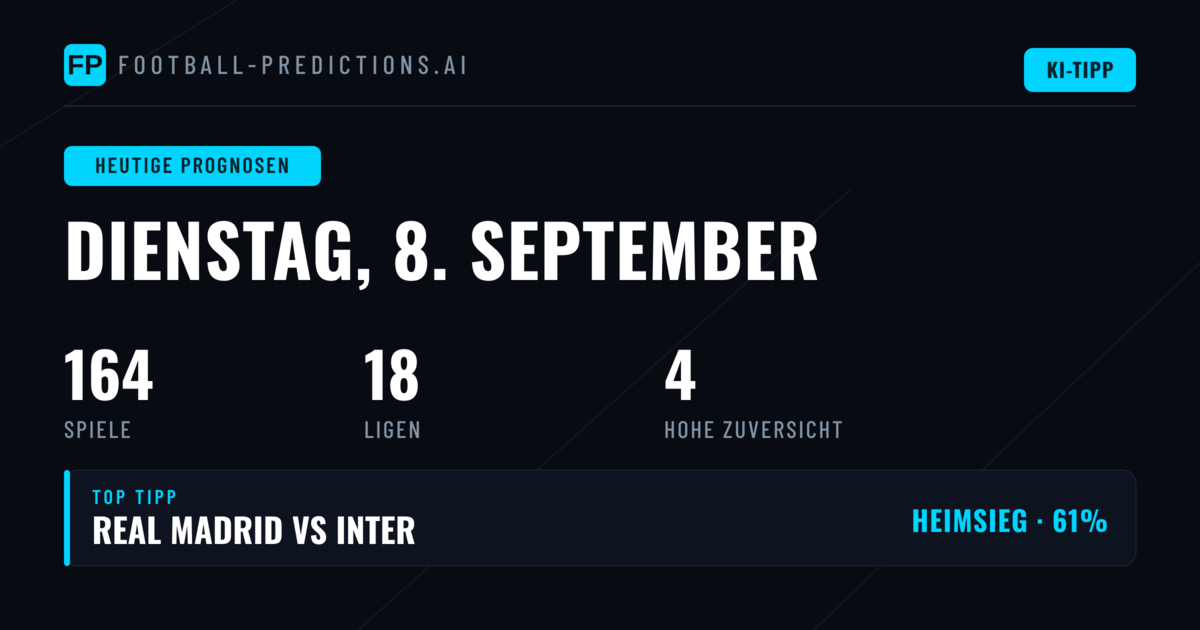 Champions League dominiert den Dienstag