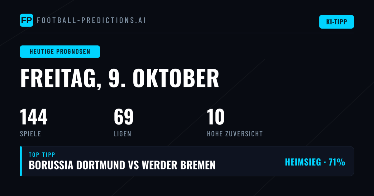 Freitag, 9. Oktober 2026: 144 Spiele warten