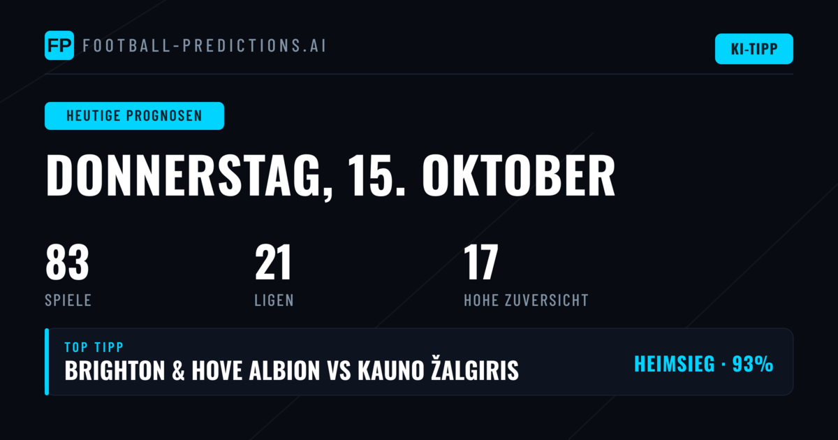 Donnerstag, 15. Oktober: Europa League &amp; Conference League im Fokus