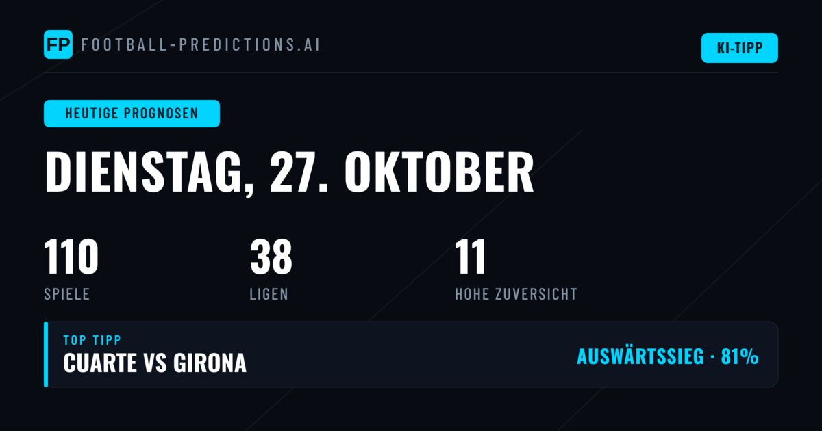110 Spiele, klare Tendenzen und ein breiter Wettbewerbsmix