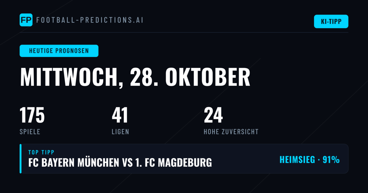 Türkiye Kupası im Fokus der Prognosen für Mittwoch, 28. Okt. 2026